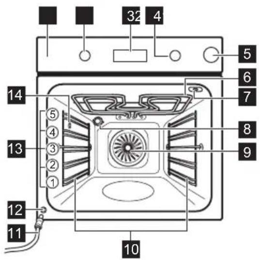 32 4 14 5 6 7 8 9 13 ⑤ ④ ③ ② ① 12 11 10