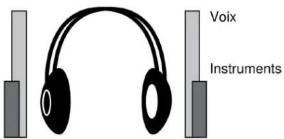 SHURE P3RA - Réglage du mélange des mixages - 2