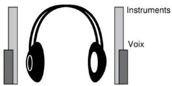 SHURE P3RA - Réglage du mélange des mixages - 1