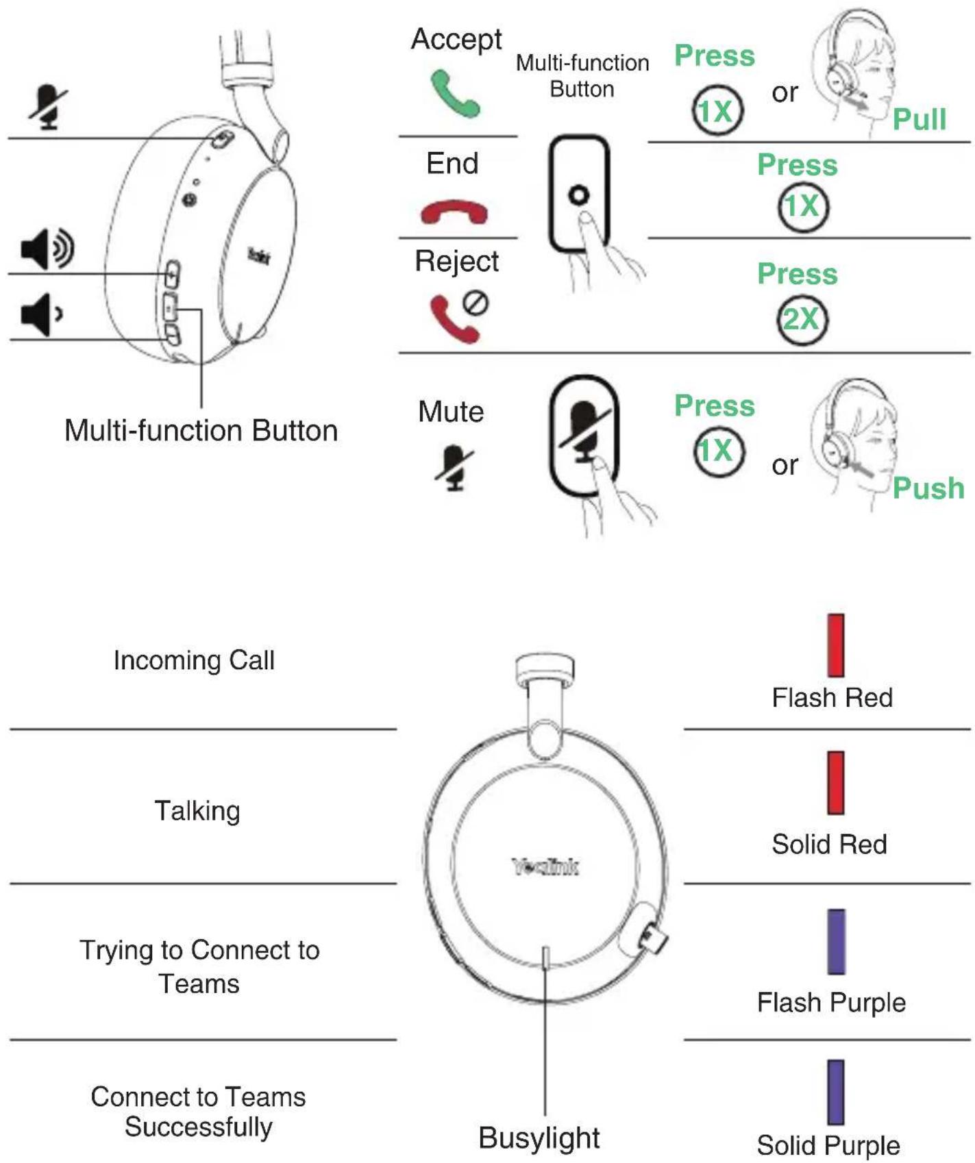 Yealink BH72 Lite - Call Controls and Busylight - 1