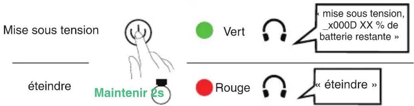 Mise sous tension éteindre Maintenir 2s Vert « mise sous tension, _x000D XX % de batterie restante » Rouge « éteindre »