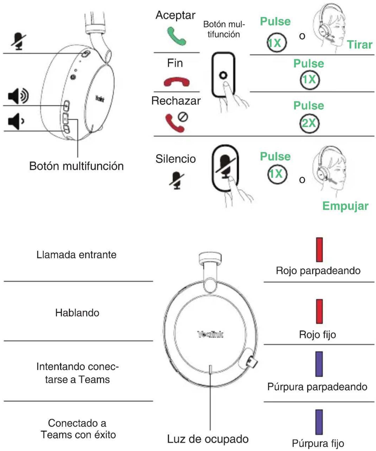 Yealink BH72 Lite - Controles de llamada y luz de ocupado - 1