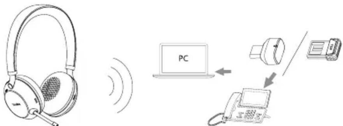 Yealink BH72 Lite - Emparejamiento y conexión de dispositivo Sin dispositivo Bluetooth incorporado - 1