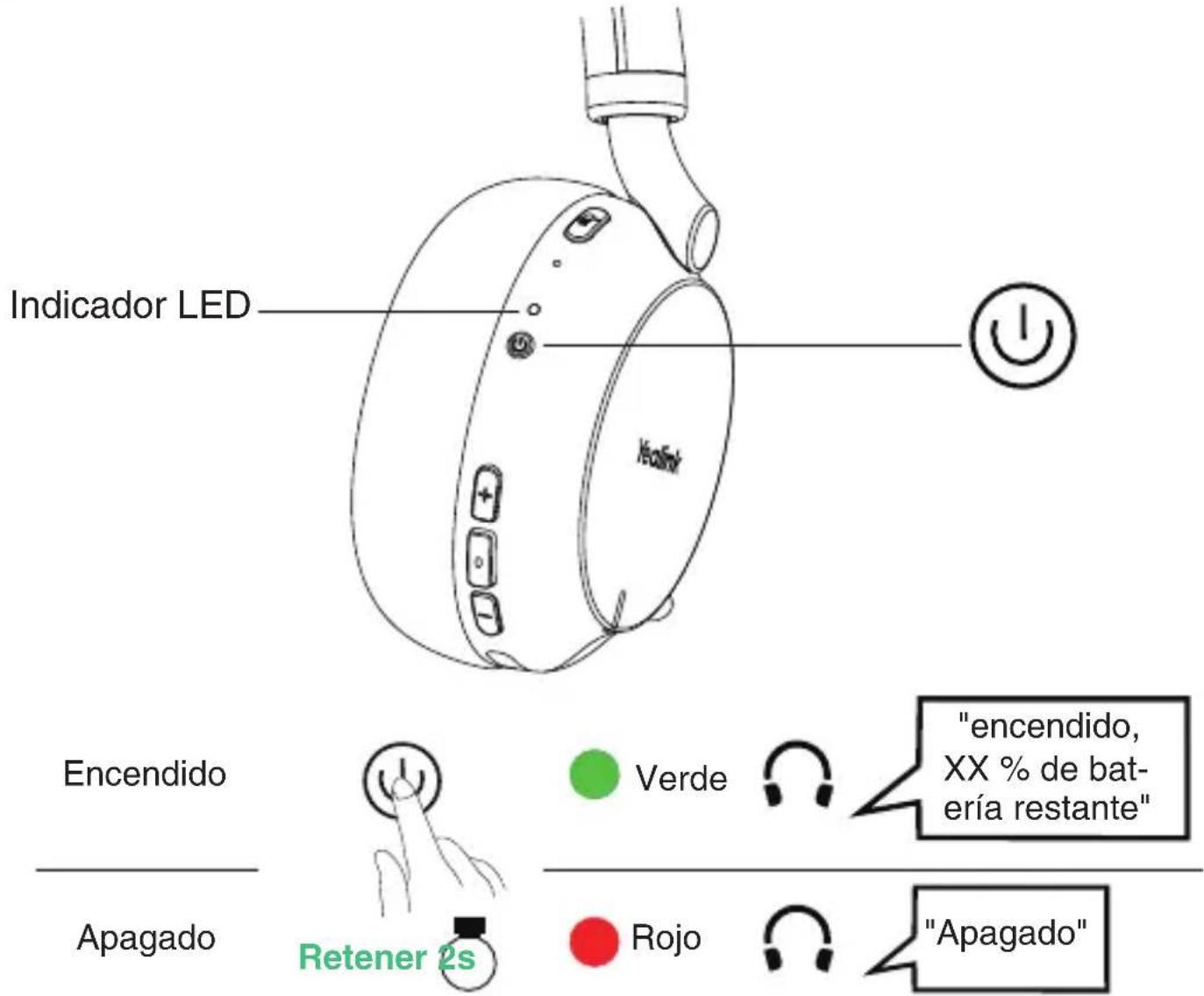 Indicador LED Encendido Apagado Retener 2s Verde Rojo "encendido, XX % de bat- ería restante" "Apagado"