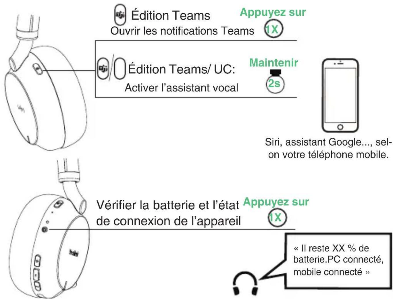 Édition Teams Ouvrir les notifications Teams Appuyez sur 1X Édition Teams/ UC: Activer l'assistant vocal Maintenir 2s Siri, assistant Google..., selon votre téléphone mobile. Vérifier la batterie et l'état de connexion de l'appareil Appuyez sur 1X « Il reste XX % de batterie.PC connecté, mobile connecté »