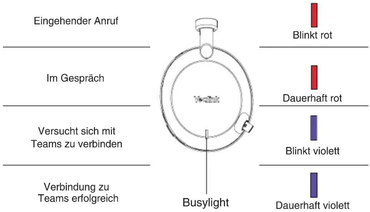 Eingehender Anruf Im Gespräch Versucht sich mit Teams zu verbinden Verbindung zu Teams erfolgreich Busylight Blinkt rot Dauerhaft rot Blinkt violett Dauerhaft violett