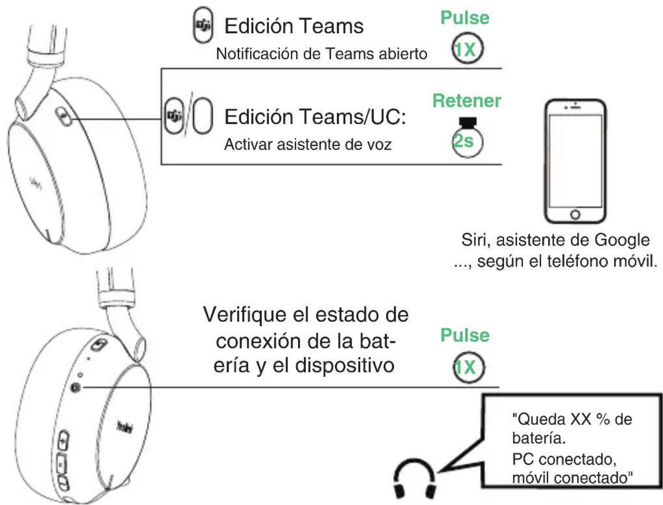 Edición Teams Notificación de Teams abierto Pulse 1X Edición Teams/UC: Activar asistente de voz Retener 2s Siri, asistente de Google ..., según el teléfono móvil. Verifique el estado de conexión de la bat- ería y el dispositivo Pulse 1X "Queda XX % de batería. PC conectado, móvil conectado"