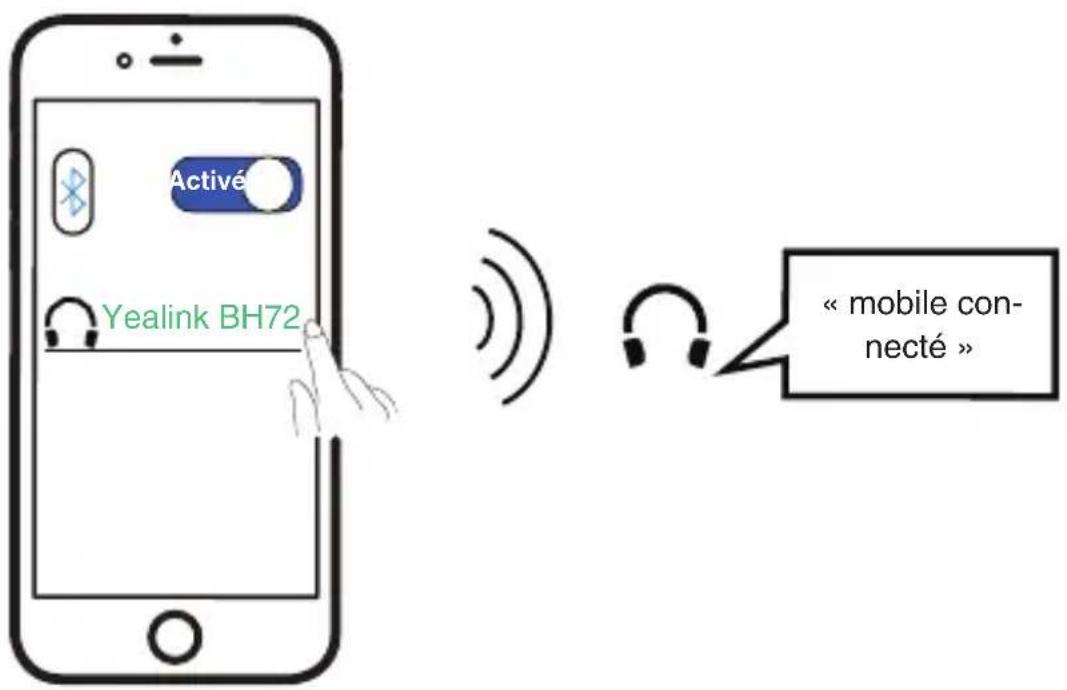 Activé Yealink BH72 « mobile connecté »
