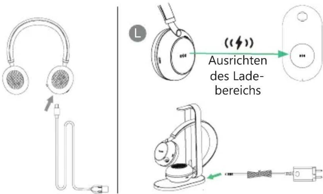 Ausrichten des Lade- bereichs