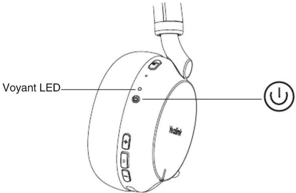 Voyant LED Koofink