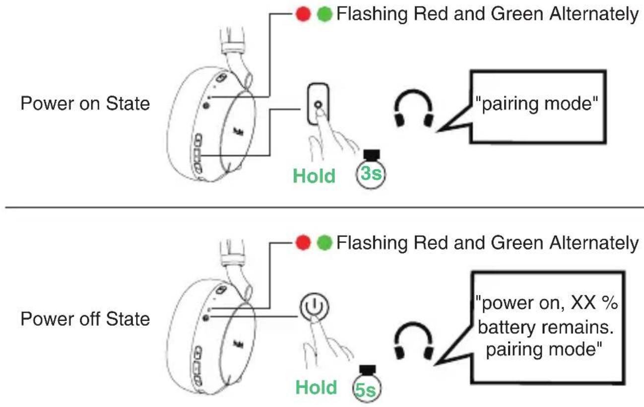 Power on State Flashing Red and Green Alternately Hold 3s "pairing mode" Power off State Flashing Red and Green Alternately Hold 5s "power on, XX % battery remains. pairing mode"