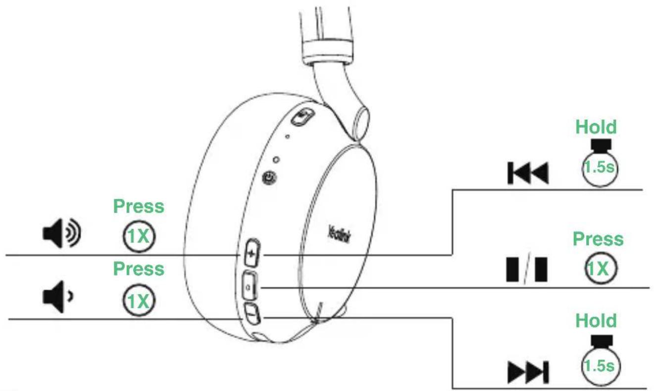 Press 1X Press 1X Hold 1.5s Press 1X Hold 1.5s
