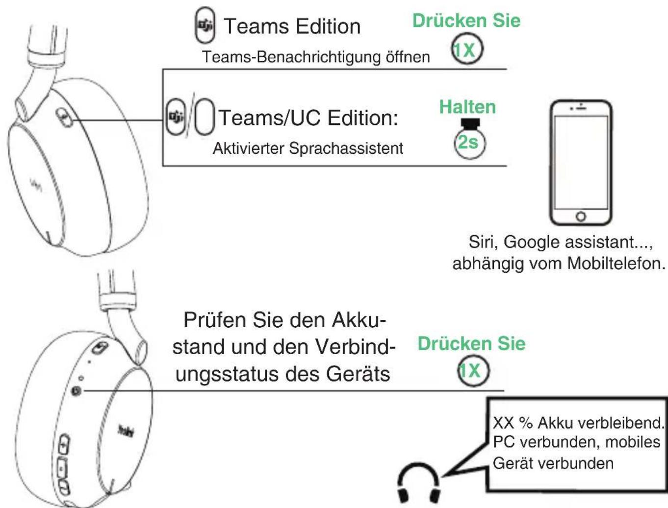 Teams Edition Teams-Benachrichtigung öffnen Drücken Sie 1X Teams/UC Edition: Aktivierter Sprachassistent Halten 2s Siri, Google assistant..., abhängig vom Mobiltelefon. Prüfen Sie den Akku- stand und den Verbind- ungsstatus des Geräts Drücken Sie 1X XX % Akku verbleibend. PC verbunden, mobiles Gerät verbunden