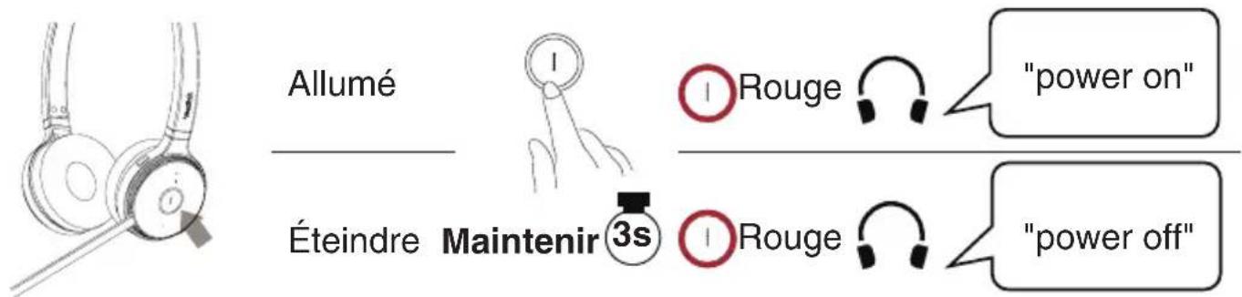 Allumé Éteindre Maintenir 3s Rouge "power on" Rouge "power off"
