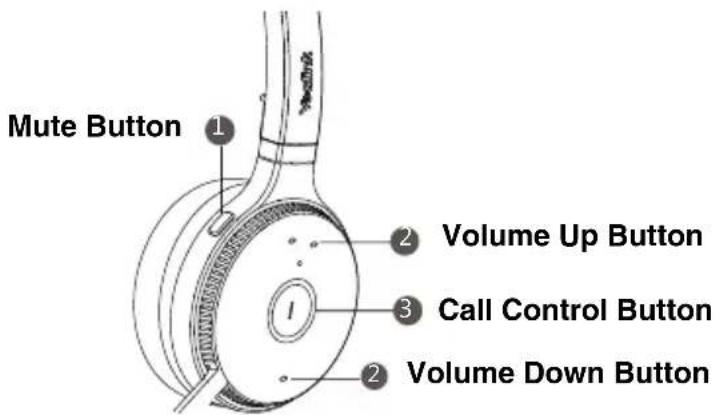 Mute Button 1 2 Volume Up Button 3 Call Control Button 2 Volume Down Button