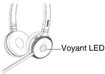 Voyant LED
