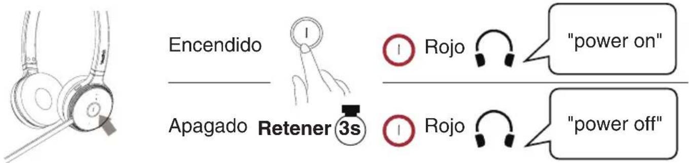 Encendido Apagado Retener 3s Rojo "power on" Rojo "power off"