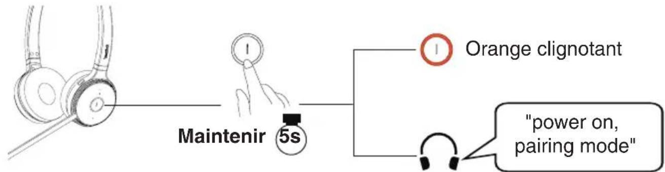 Maintenir 5s Orange clignotant "power on, pairing mode"