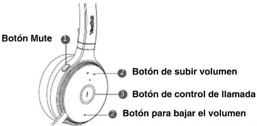 Botón Mute 1 2 Botón de subir volumen 3 Botón de control de llamada 1 2 Botón para bajar el volumen
