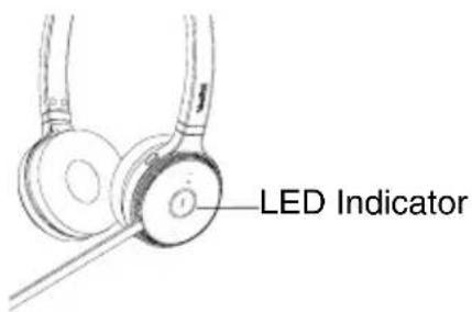 LED Indicator