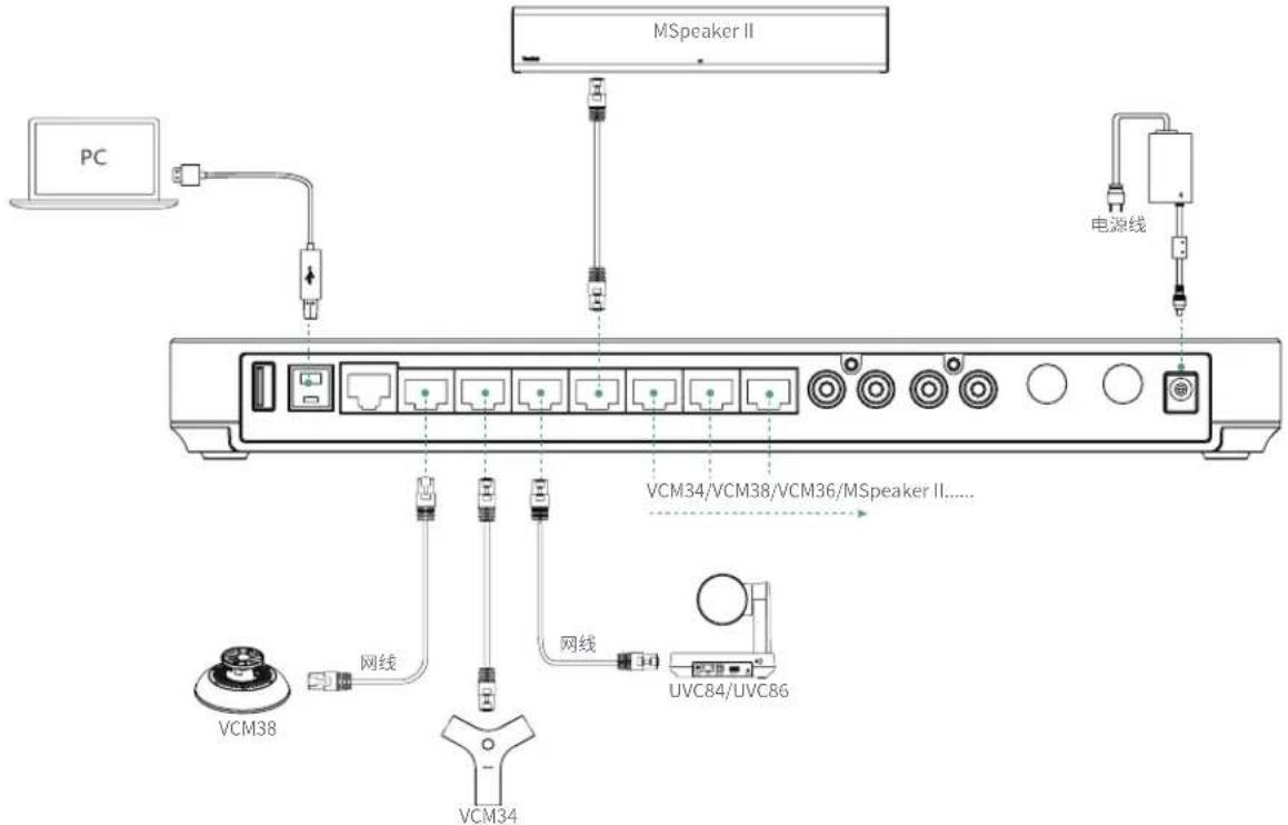 MSpeaker II PC 电源线 VCM34/VCM38/VCM36/MSpeaker II...... VCM38 网线 VCM34 网线 UVC84/UVC86