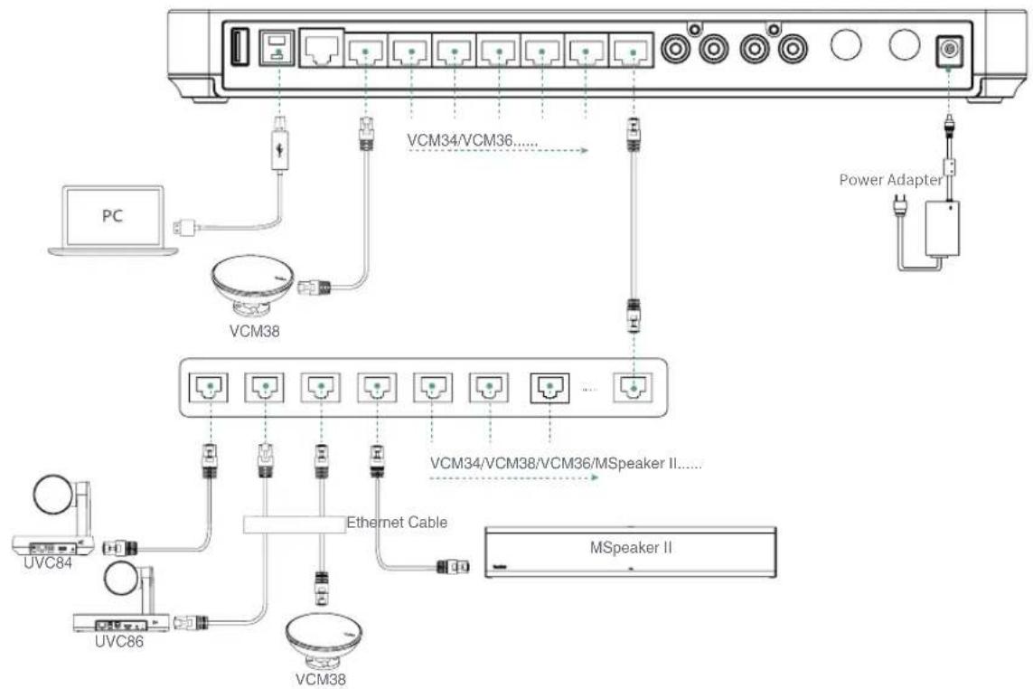 Yealink ZVC640 - - Connect to MVC Endpoint - 3
