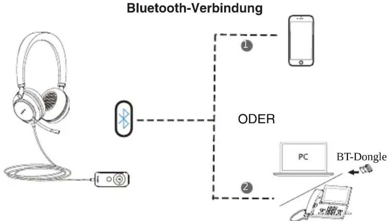 Yealink UH38 - Verbindung - 2