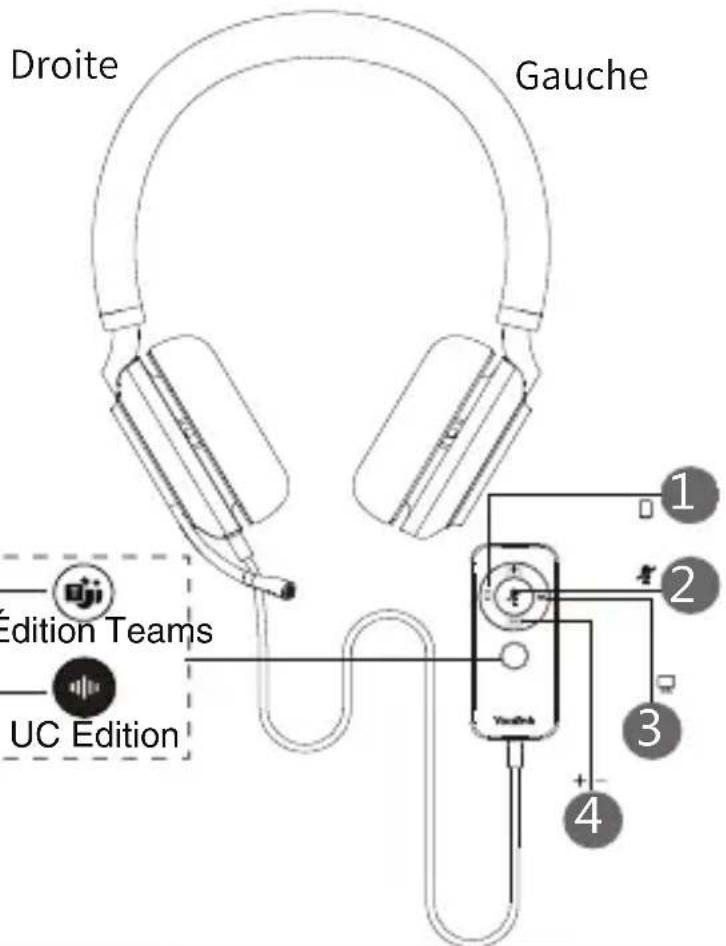 Yealink UH38 - Utilisation - 1