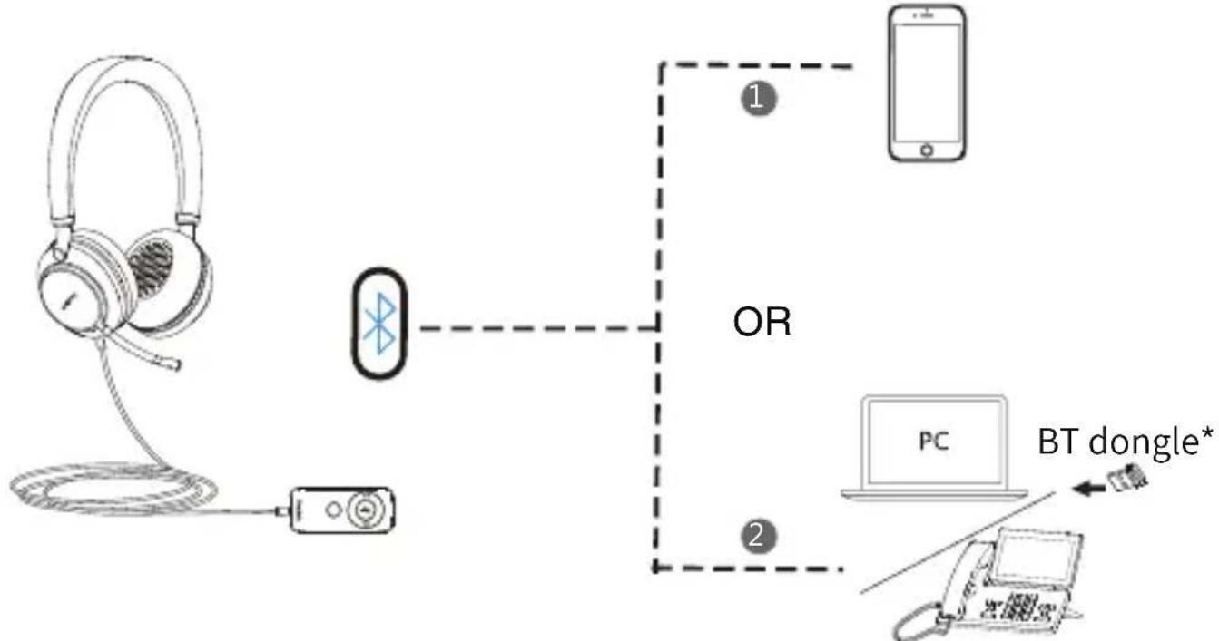 Yealink UH38 - Connection - 2