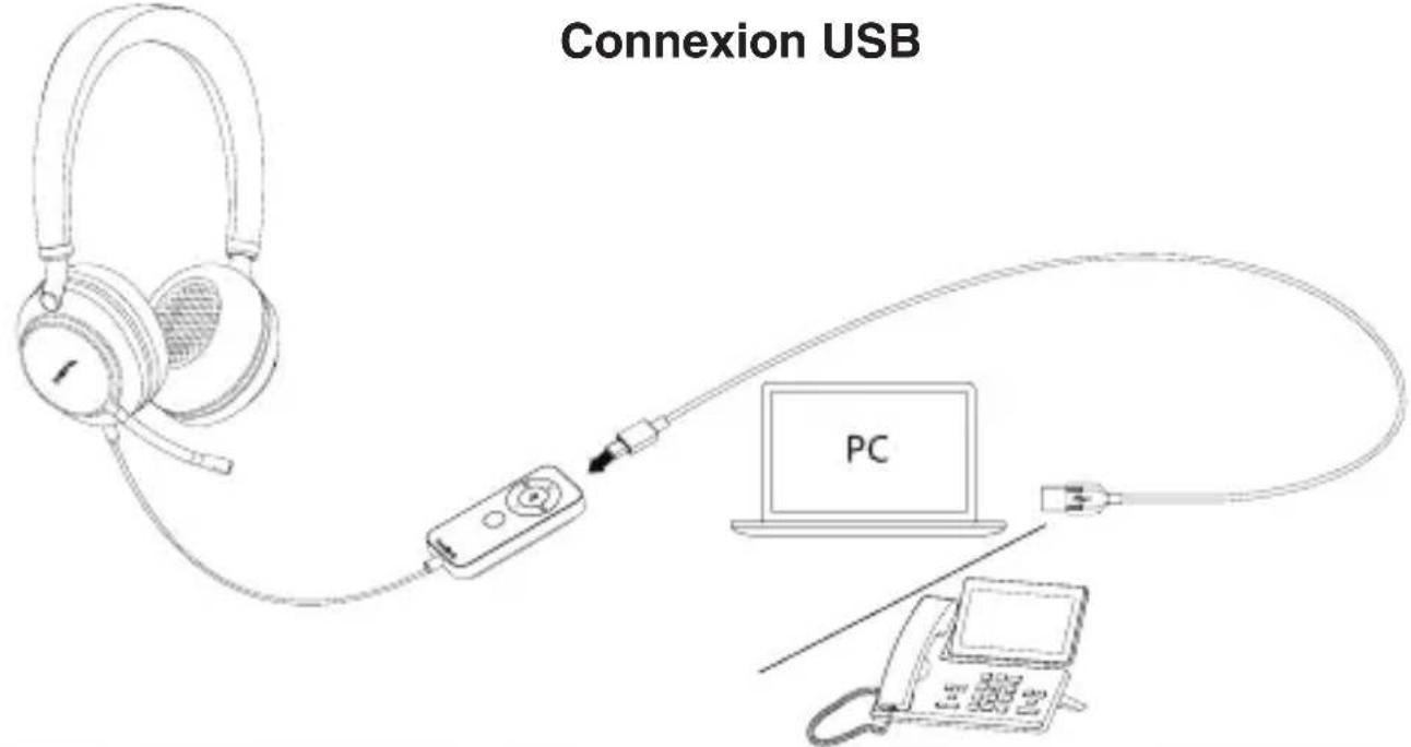 Yealink UH38 - Connexion - 1
