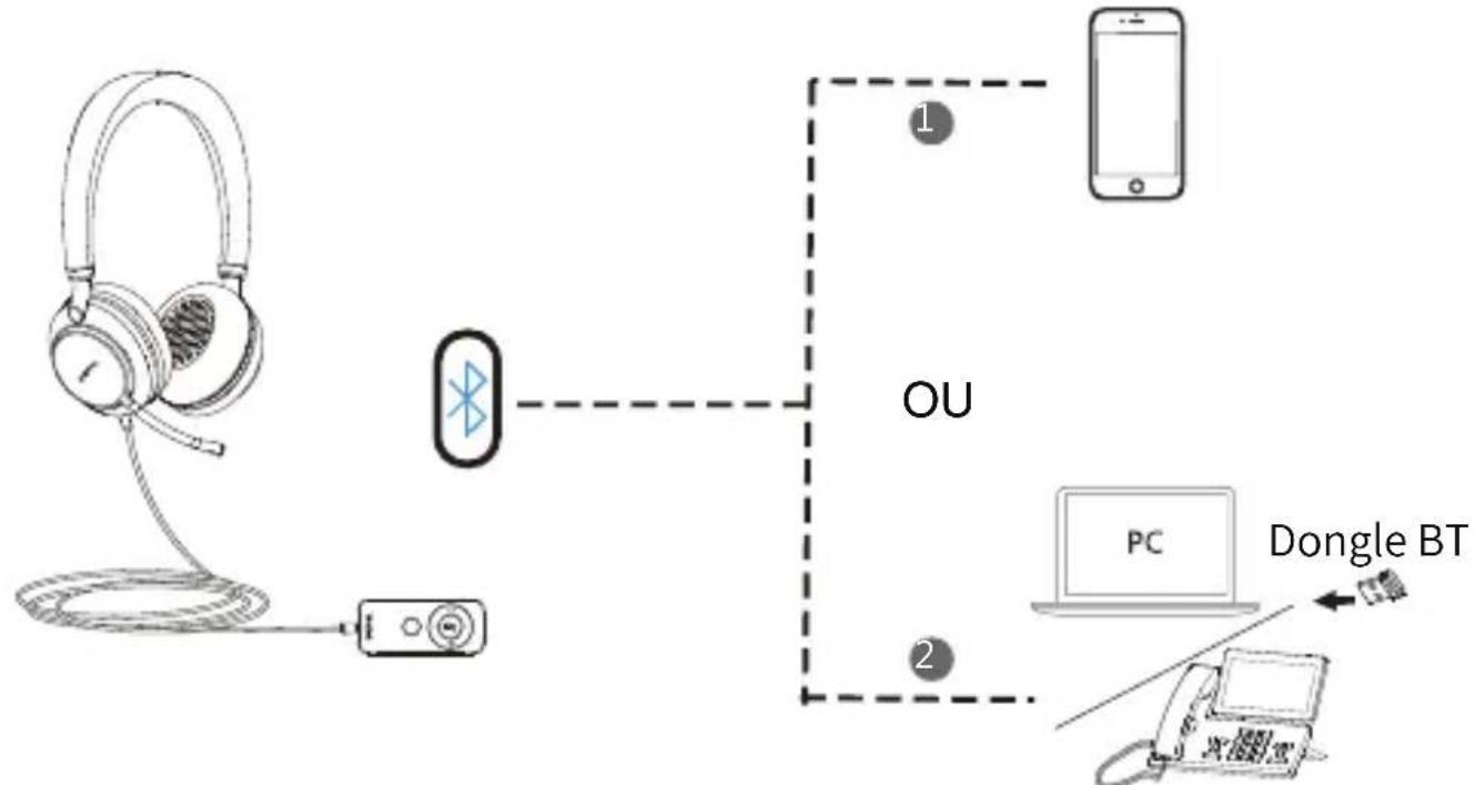 Yealink UH38 - Connexion - 2