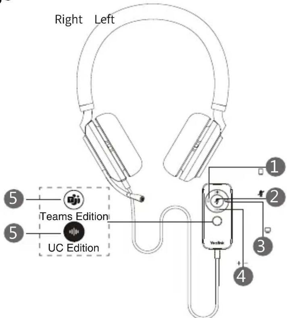 Yealink UH38 - Usage - 1