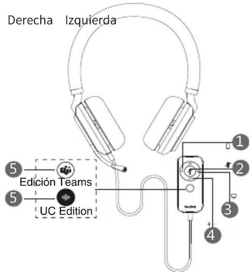 Yealink UH38 - Uso - 1