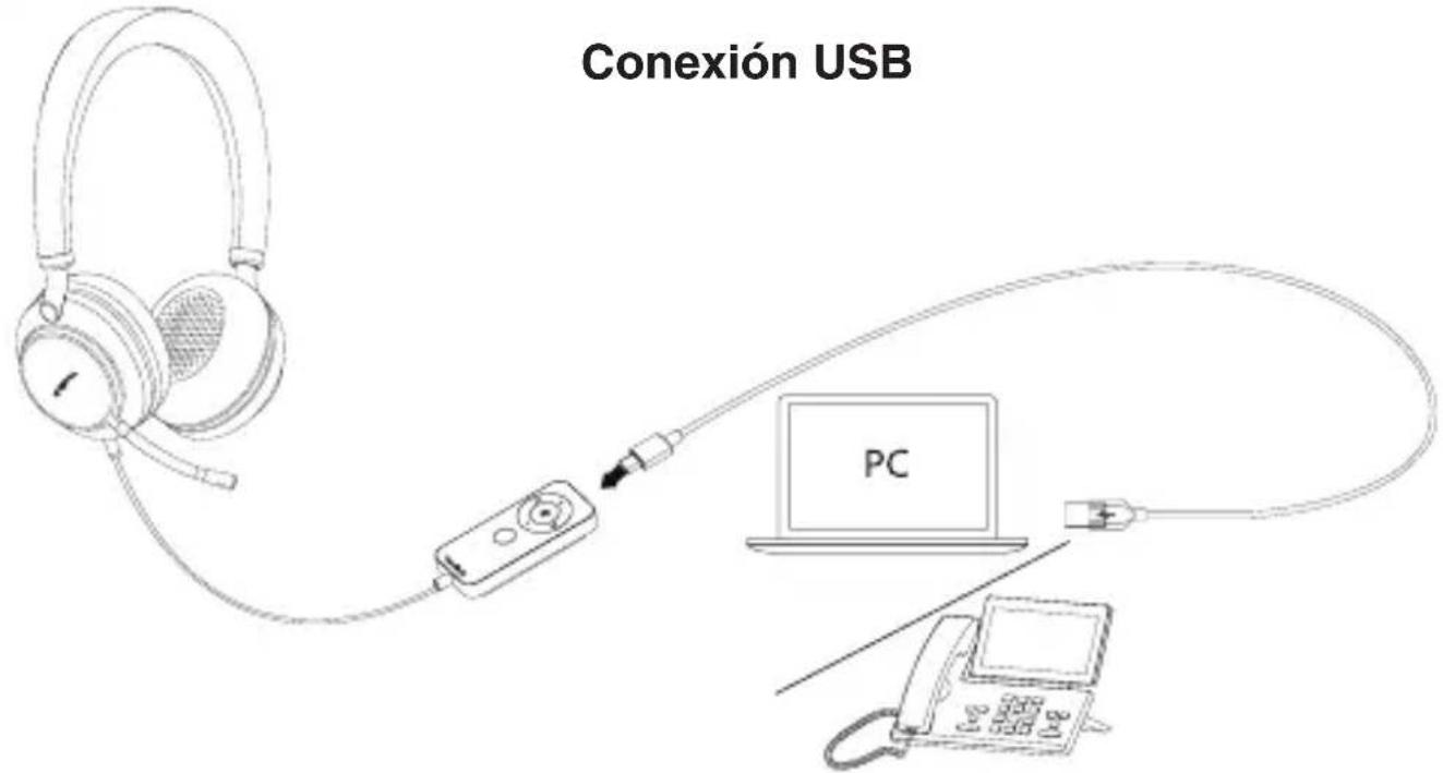 Yealink UH38 - Conexión - 1