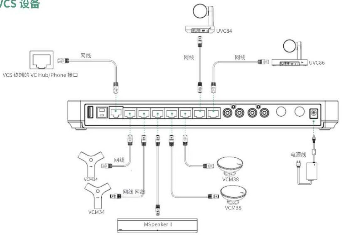 VCS 设备 VCS 终端的 VC Hub/Phone 接口 网线 UVC84 网线 UVC86 VCM34 VCM34 网线 网线 MSpeaker II 电源线 VCM38 VCM38