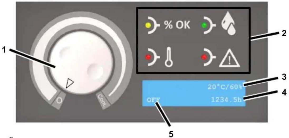 Aerial AD 780P - Översikt över manöverpanel - 1