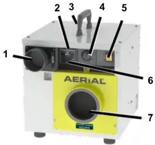 Aerial ASE 400 - Produktöversikt ASE 200/300 - 1