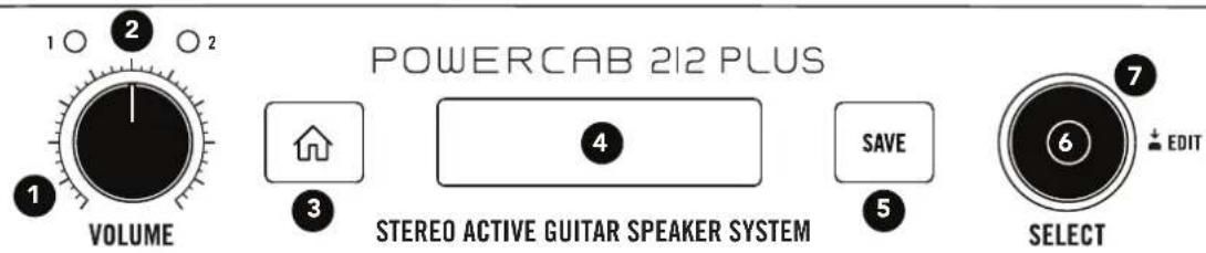 LINE 6 Powercab 212 Plus - Powercab 112 Plus & 212 Plus - Face supérieure - 1