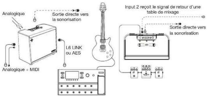 LINE 6 Powercab 212 Plus - Exemples de configurations - 1