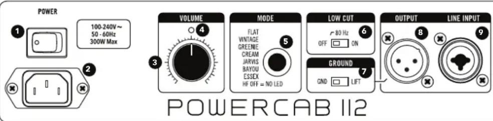LINE 6 Powercab 212 Plus - Powercab 112 - Face arrière - 1