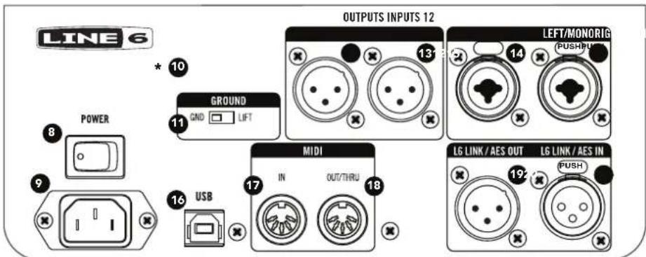 LINE 6 Powercab 212 Plus - Powercab 112 Plus & 212 Plus - Face arrière - 1