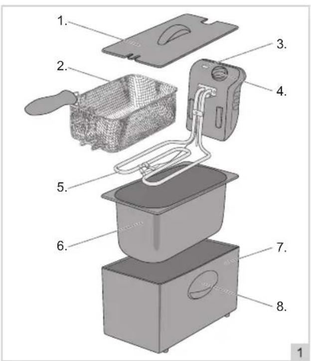 BESTRON Crispy & Co AF357A - FONCTIONNEMENT - Généralités - 1