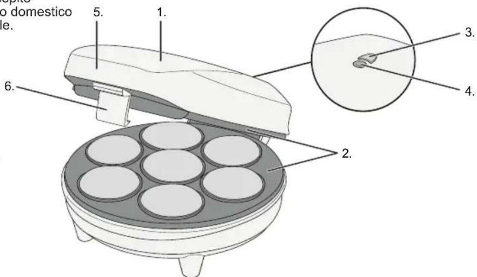 BESTRON Sweet Dreams ACC217P - FUNZIONAMENTO - Avvertenze generali - 1