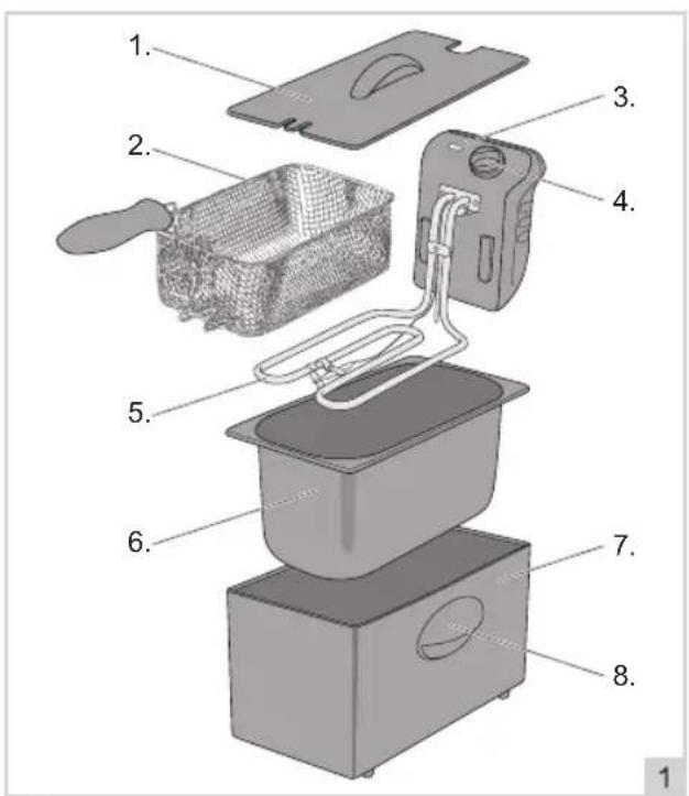 BESTRON Crispy & Co AF357R - FONCTIONNEMENT - Généralités - 1