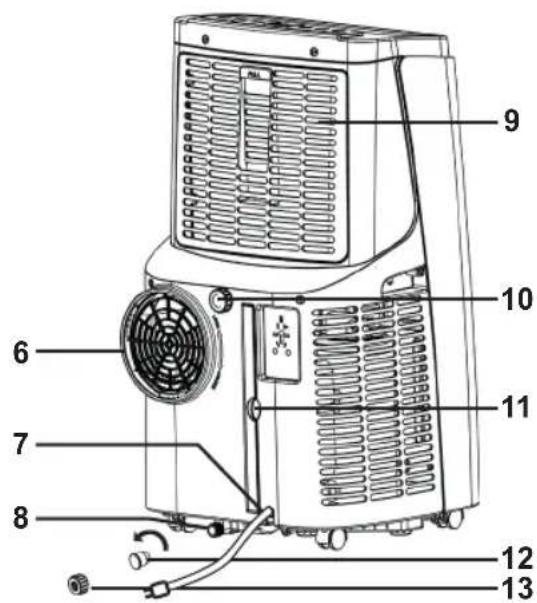 BESTRON Cool & Clean AAC12000 - FONCTIONNEMENT - Généralités - 3