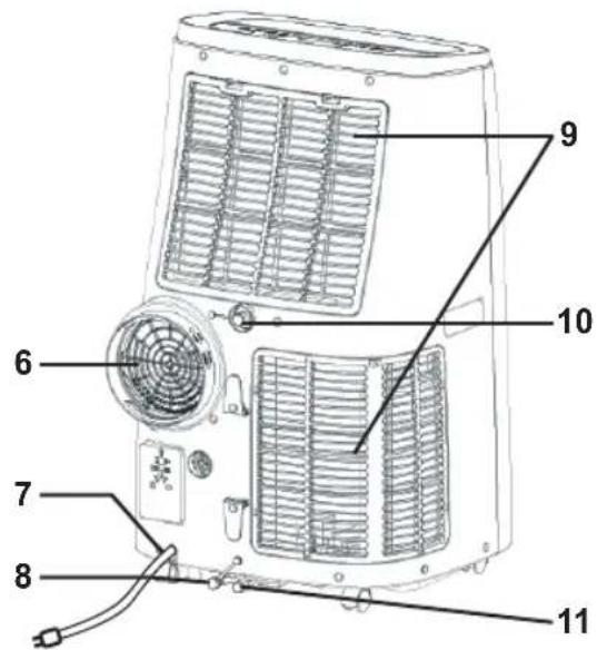 BESTRON Cool & Clean AAC14000WF - FONCTIONNEMENT - Généralités - 3