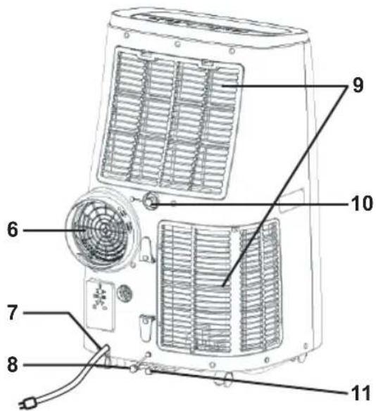 BESTRON Cool & Clean AAC14000WF - FUNKTIONSWEISE - ALLGEMEIN - 3