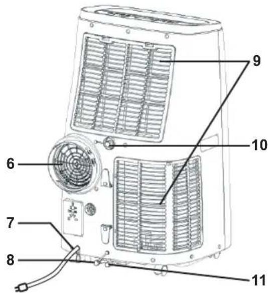 BESTRON Cool & Clean AAC14000WF - ANVÄNDNING - Allmänt - 3