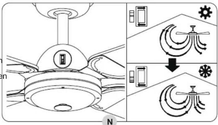BESTRON Summer Breeze DCF42BR - UTILISATION - Mode été et hiver - 1