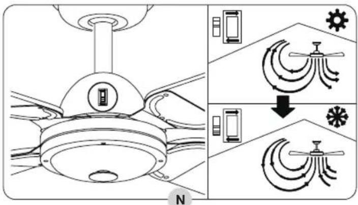 BESTRON Summer Breeze DCF42BR - USE - Summer and winter mode - 1